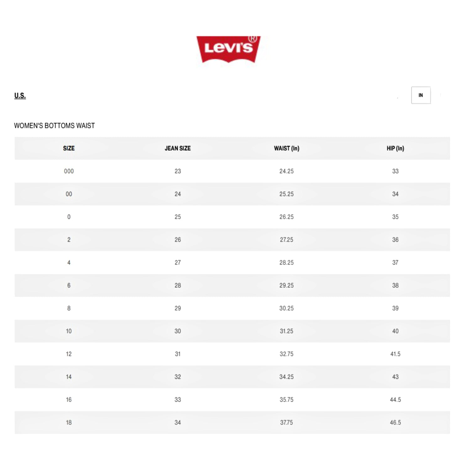 Levi's 724 Women's High Rise Crop Sapphire Sky Denim Jeans